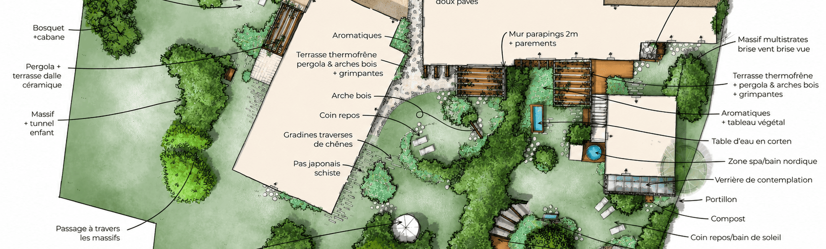 des plans pour visualiser le projet