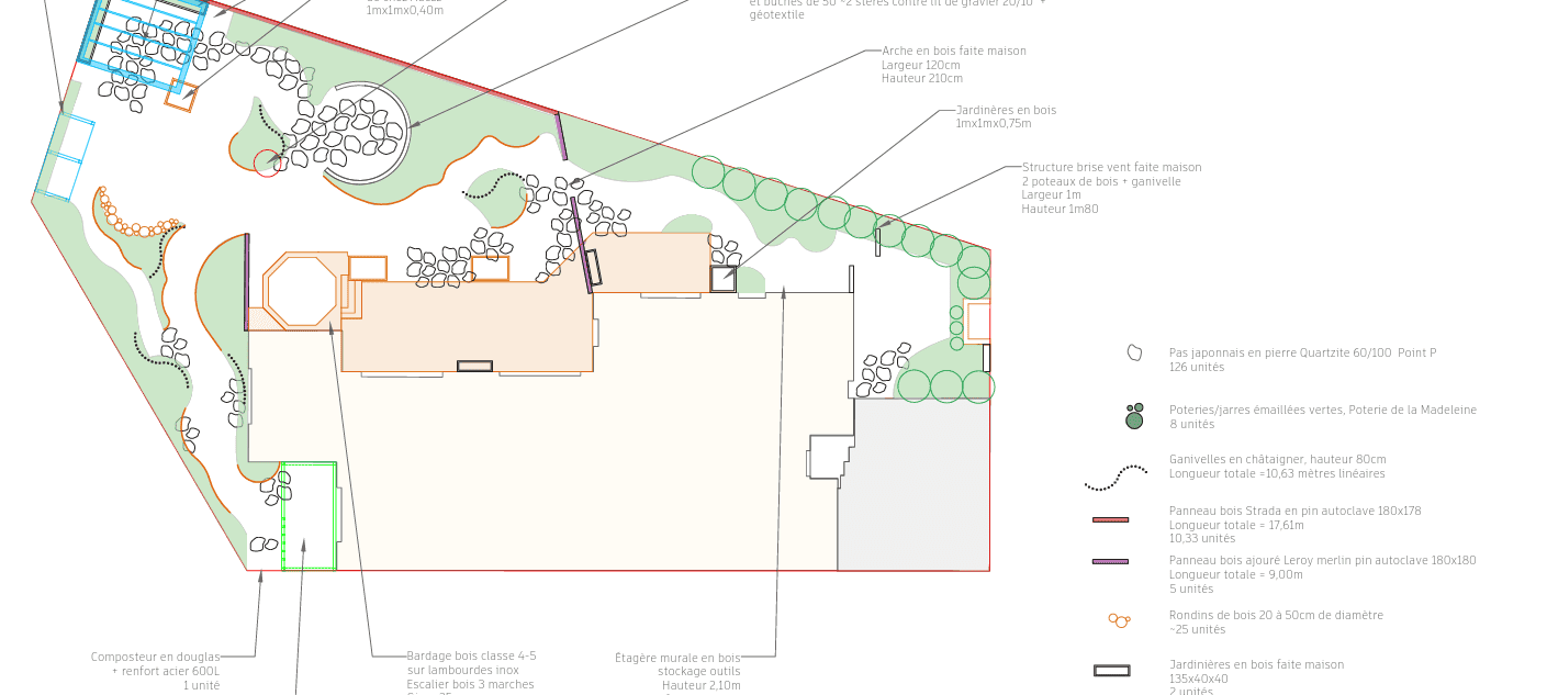 une conception basée sur le terrain